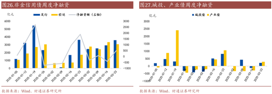 信用| 財(cái)通證券孫彬彬團(tuán)隊(duì)：季末，或是買入時(shí)點(diǎn)