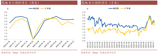 信用| 財(cái)通證券孫彬彬團(tuán)隊(duì)：季末，或是買入時(shí)點(diǎn)