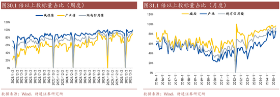 信用| 財(cái)通證券孫彬彬團(tuán)隊(duì)：季末，或是買入時(shí)點(diǎn)