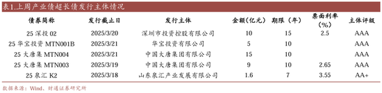 信用| 財(cái)通證券孫彬彬團(tuán)隊(duì)：季末，或是買入時(shí)點(diǎn)