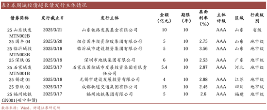信用| 財(cái)通證券孫彬彬團(tuán)隊(duì)：季末，或是買入時(shí)點(diǎn)