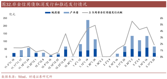 信用| 財(cái)通證券孫彬彬團(tuán)隊(duì)：季末，或是買入時(shí)點(diǎn)