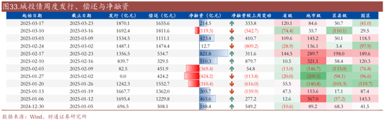 信用| 財(cái)通證券孫彬彬團(tuán)隊(duì)：季末，或是買入時(shí)點(diǎn)