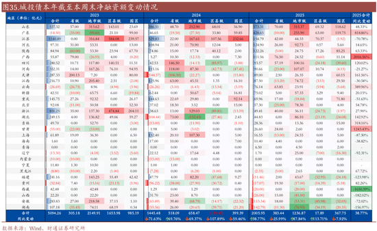 信用| 財(cái)通證券孫彬彬團(tuán)隊(duì)：季末，或是買入時(shí)點(diǎn)