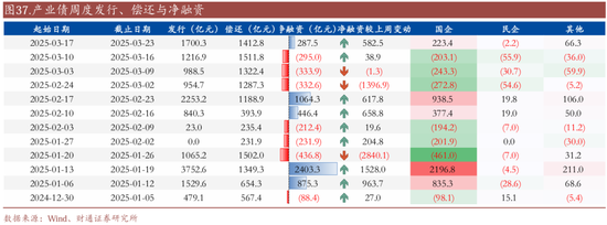 信用| 財(cái)通證券孫彬彬團(tuán)隊(duì)：季末，或是買入時(shí)點(diǎn)