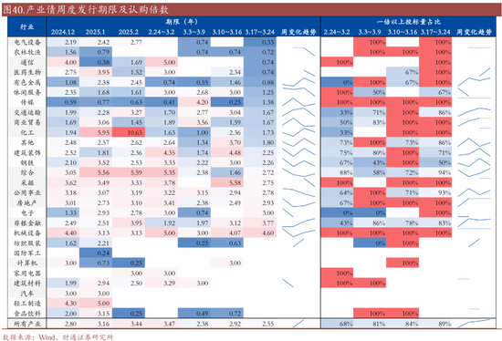 信用| 財(cái)通證券孫彬彬團(tuán)隊(duì)：季末，或是買入時(shí)點(diǎn)