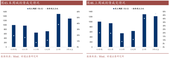 信用| 財(cái)通證券孫彬彬團(tuán)隊(duì)：季末，或是買入時(shí)點(diǎn)