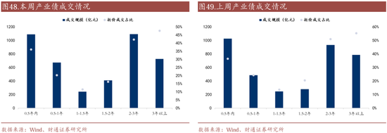信用| 財(cái)通證券孫彬彬團(tuán)隊(duì)：季末，或是買入時(shí)點(diǎn)