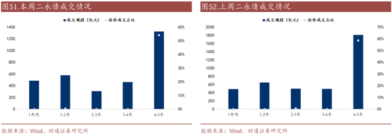 信用| 財(cái)通證券孫彬彬團(tuán)隊(duì)：季末，或是買入時(shí)點(diǎn)