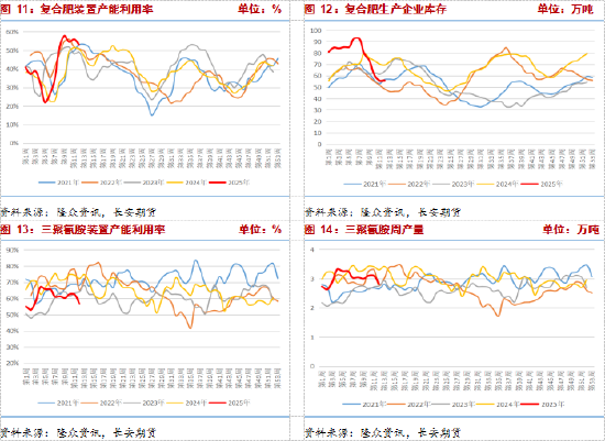 長安期貨張晨：尿素需求與消息共振推動盤面上漲，仍需警惕供給放量風(fēng)險