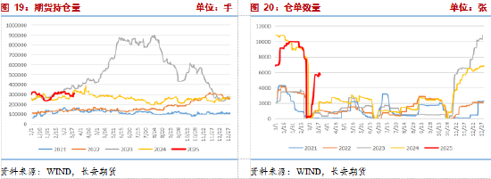 長安期貨張晨：尿素需求與消息共振推動盤面上漲，仍需警惕供給放量風(fēng)險