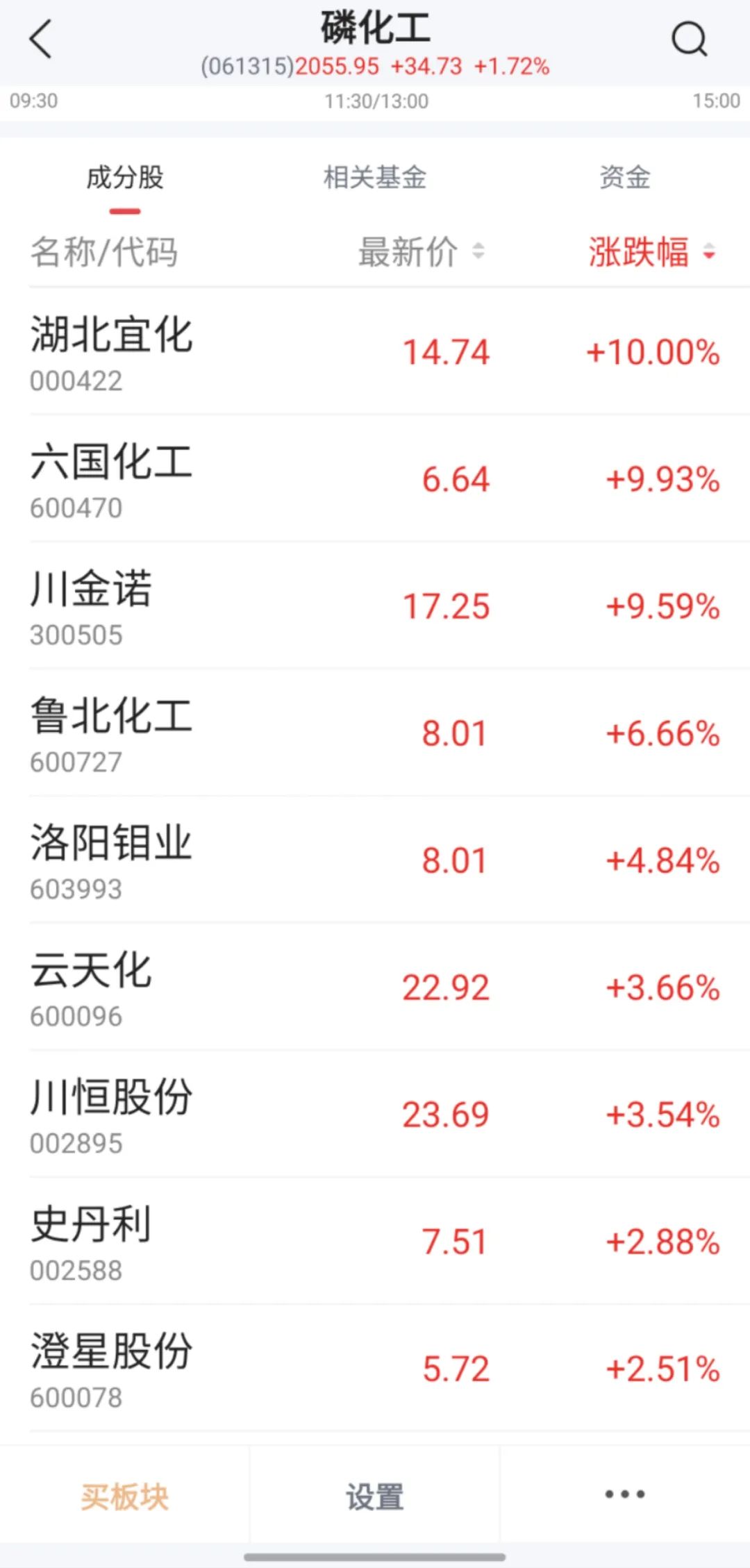 板塊異動(dòng)，000422漲停，背后利好頻出