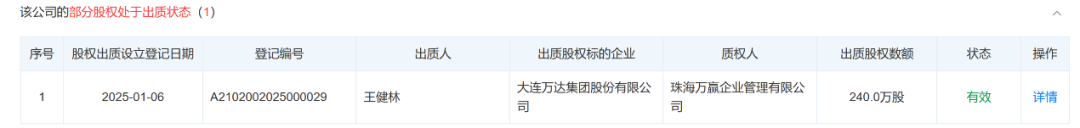 80億元股權(quán)被凍結(jié)！王健林新消息