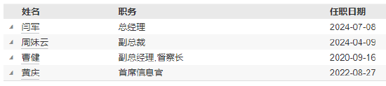任職不滿1年 國(guó)聯(lián)基金副總經(jīng)理劉魯?shù)┮騻€(gè)人原因離任