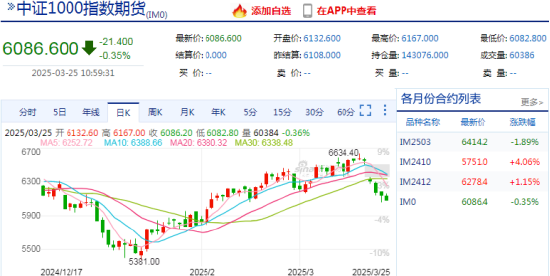 看股指期貨的APP，實時行情讓交易更輕松：新浪財經(jīng)APP專業(yè)評測