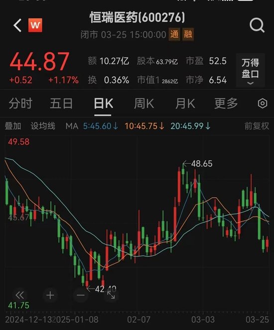 19.7億美元！恒瑞醫(yī)藥出海大消息