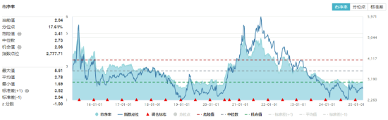 絕地反擊！化工板塊午后拉升吸金46億元，化工ETF（516020）盤中漲超1%！