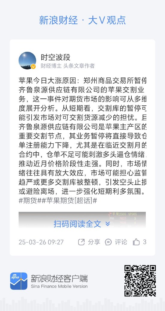 午評：蘋果大漲超6% 20號膠跌超1%