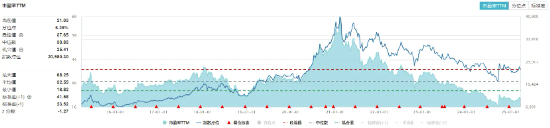 吃喝板塊震蕩盤整，食品ETF（515710）小幅上揚(yáng)！機(jī)構(gòu)：食飲板塊有望迎來(lái)估值修復(fù)