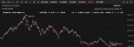 重磅！這家A股公司，擬私有化港股公司！交易總估值近600億港元！明日復牌