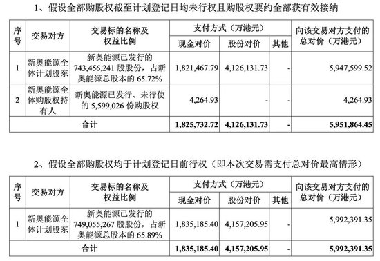 重磅！這家A股公司，擬私有化港股公司！交易總估值近600億港元！明日復牌