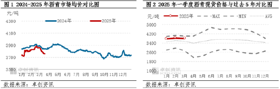 【季度展望·瀝青】一季度現(xiàn)貨價(jià)格先漲后跌 二季度價(jià)格上行預(yù)期偏強(qiáng)