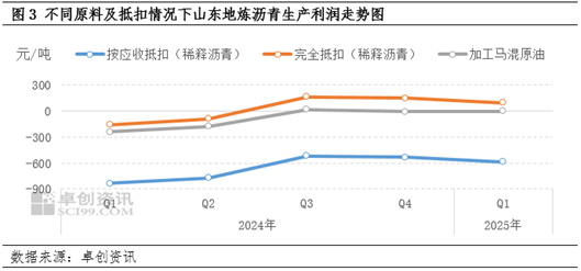 【季度展望·瀝青】一季度現(xiàn)貨價(jià)格先漲后跌 二季度價(jià)格上行預(yù)期偏強(qiáng)