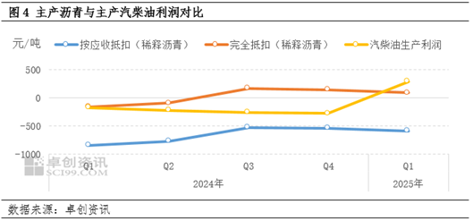 【季度展望·瀝青】一季度現(xiàn)貨價(jià)格先漲后跌 二季度價(jià)格上行預(yù)期偏強(qiáng)