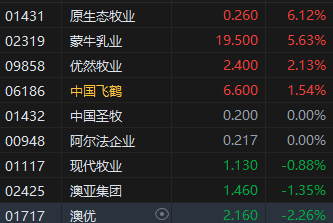 收評(píng)：港股恒指漲0.41% 科指漲0.29% 布魯可漲超15%