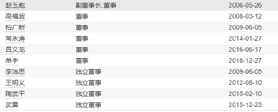 天治基金高管變更：馬鐵剛離任 新任柴曉秀為董事長