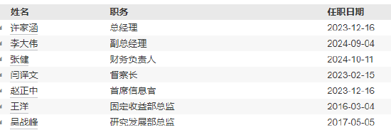 天治基金高管變更：馬鐵剛離任 新任柴曉秀為董事長