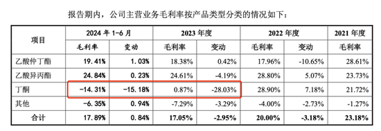 中創(chuàng)化工IPO終止，原計(jì)劃募資6.5億元布局新產(chǎn)品，但核心技術(shù)依靠外購