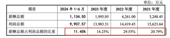 中創(chuàng)化工IPO終止，原計(jì)劃募資6.5億元布局新產(chǎn)品，但核心技術(shù)依靠外購