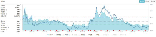 化工板塊隨市回調(diào)，化工ETF（516020）收跌1.27%！政策暖風(fēng)頻吹，布局窗口或至？