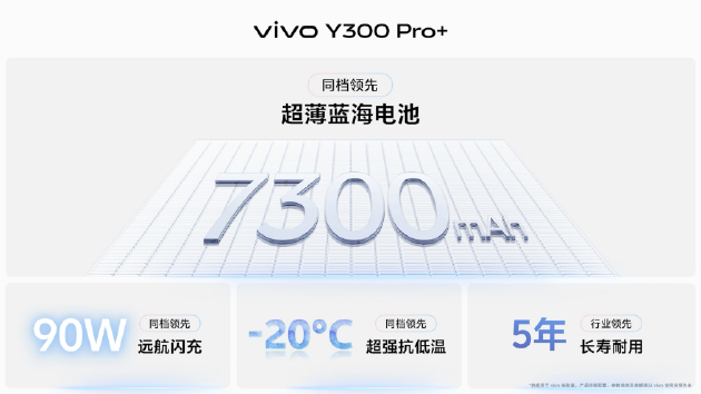 vivo Y300 Pro+正式發(fā)布：7300mAh超薄藍(lán)海電池，職業(yè)模式再升級(jí)