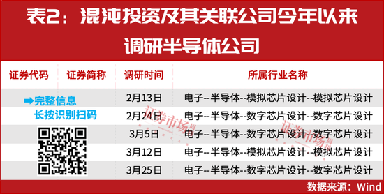 葛衛(wèi)東新進(jìn)重倉(cāng)！空間萬(wàn)億美元！這個(gè)賽道正迎黃金發(fā)展期