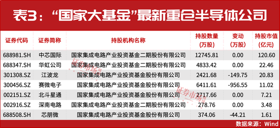 葛衛(wèi)東新進(jìn)重倉(cāng)！空間萬(wàn)億美元！這個(gè)賽道正迎黃金發(fā)展期