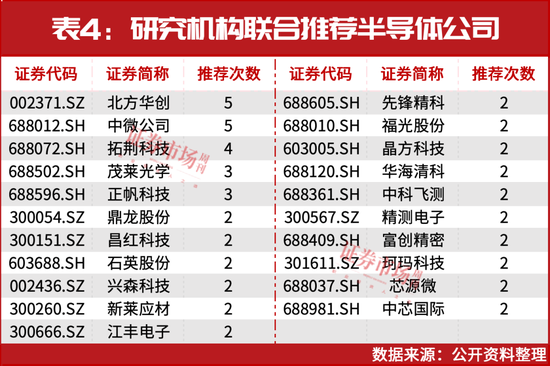 葛衛(wèi)東新進(jìn)重倉(cāng)！空間萬(wàn)億美元！這個(gè)賽道正迎黃金發(fā)展期