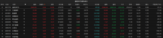 A股再陷回調(diào)！短期市場波動或加大