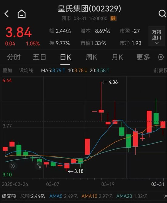 皇氏集團涉嫌信披違法違規(guī)，被證監(jiān)會立案