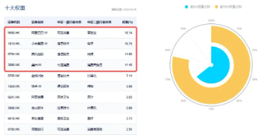 調(diào)整結(jié)束？港股互聯(lián)網(wǎng)ETF（513770）漲逾1%，機(jī)構(gòu)：建議增加港股互聯(lián)網(wǎng)板塊配置倉位