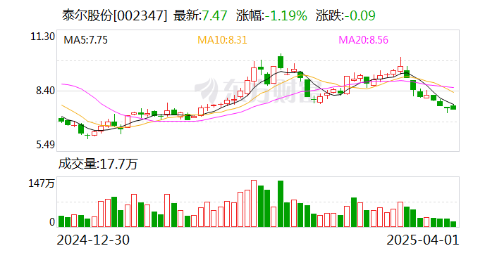 泰爾股份：公司控股股東、實(shí)際控制人邰正彪被留置并立案