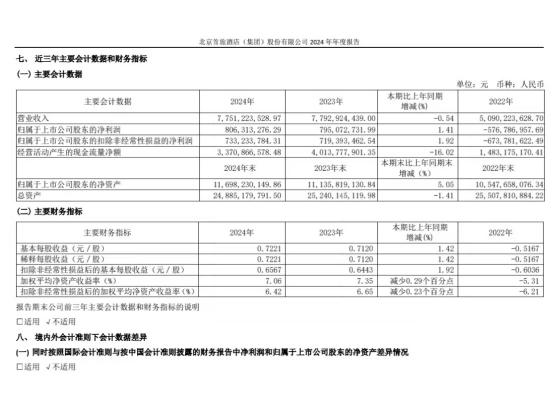 房間沒人住價格還在跌？首旅酒店不害怕 繼續(xù)加碼下沉市場