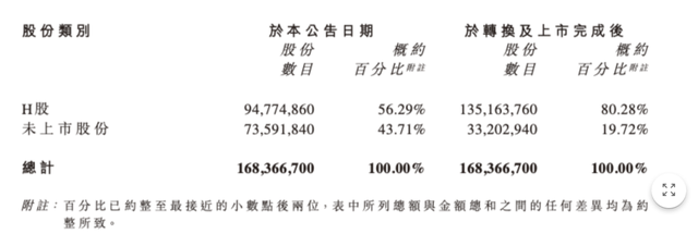 老鋪黃金H股占比提升至80.28%，影響有多大？