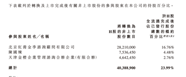 老鋪黃金H股占比提升至80.28%，影響有多大？
