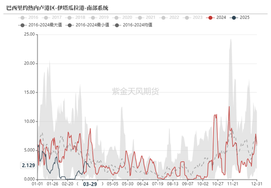 鐵礦：強(qiáng)勢需求支撐上行
