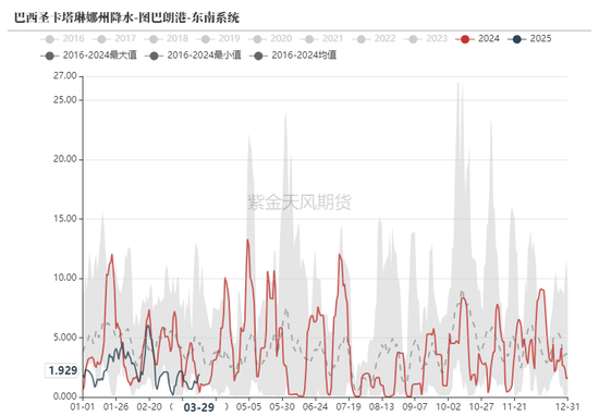 鐵礦：強(qiáng)勢需求支撐上行