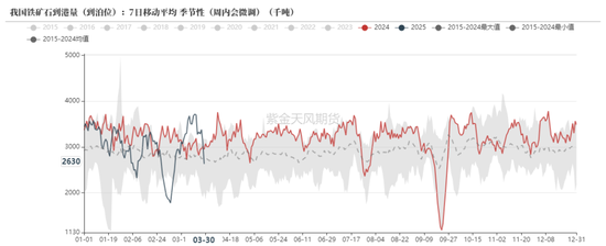 鐵礦：強(qiáng)勢需求支撐上行