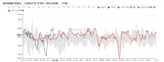 鐵礦：強(qiáng)勢需求支撐上行