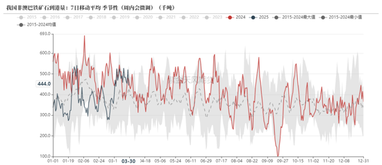 鐵礦：強(qiáng)勢需求支撐上行